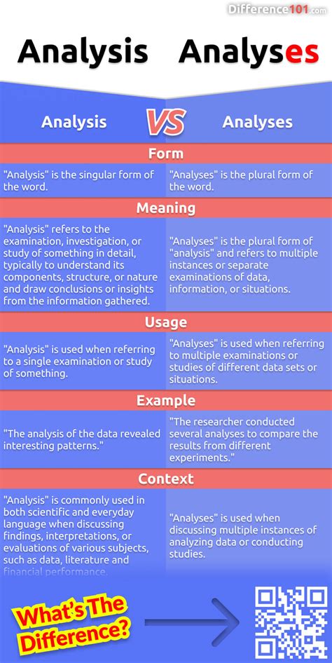 here is the result|Is there a difference between the meanings of 'is a result of' and .